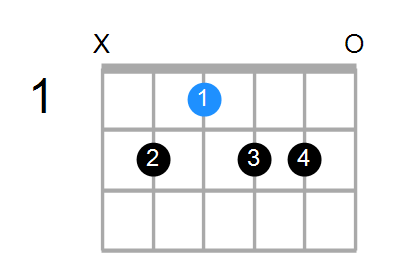 D#7b5b9/B Chord